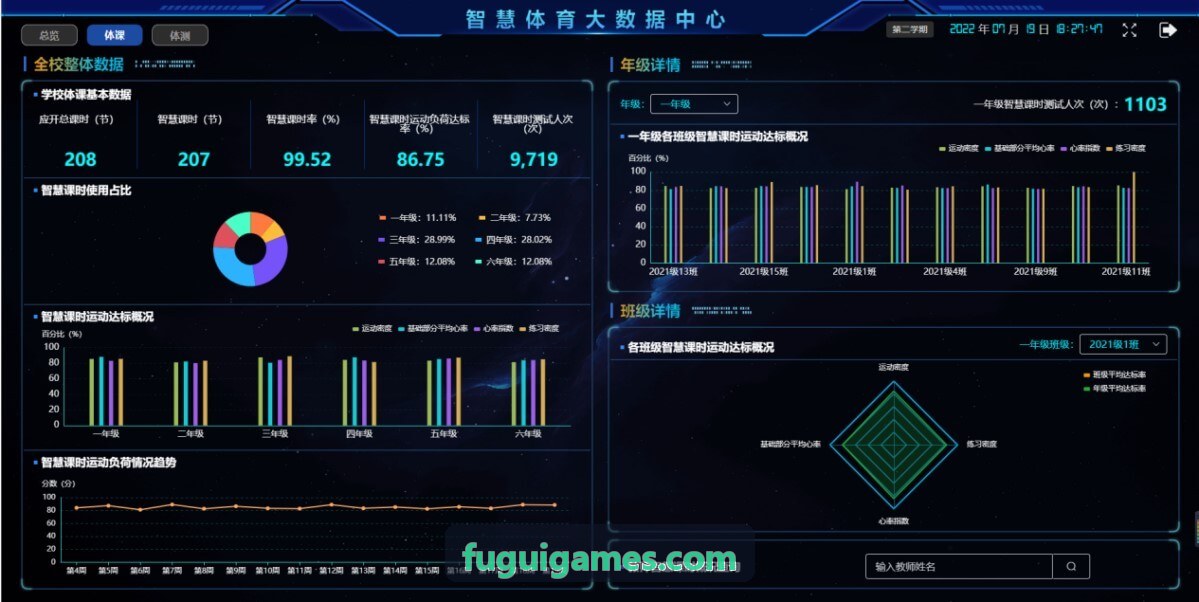 高并发分布式富贵技术原理拓扑
